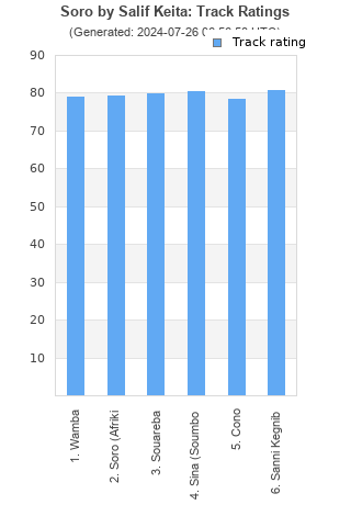 Track ratings