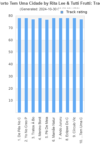 Track ratings