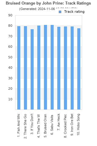 Track ratings