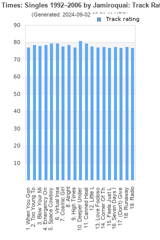 Track ratings