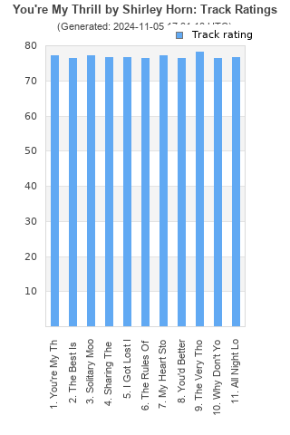 Track ratings