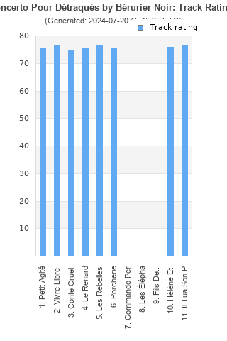 Track ratings