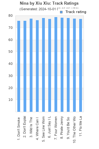 Track ratings