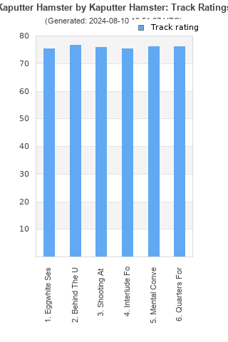 Track ratings