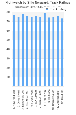 Track ratings