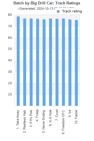 Track ratings