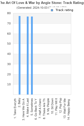 Track ratings