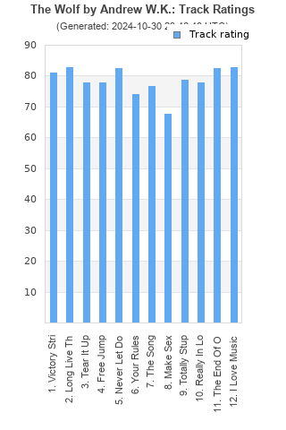 Track ratings