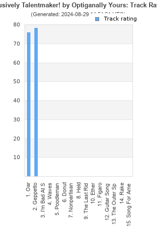 Track ratings