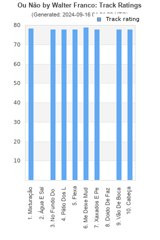 Track ratings