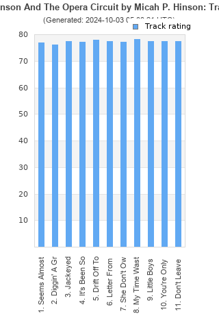 Track ratings