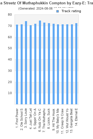 Track ratings