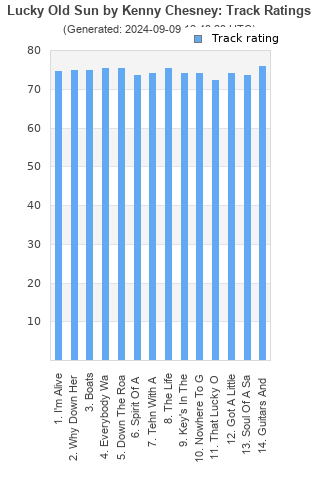 Track ratings