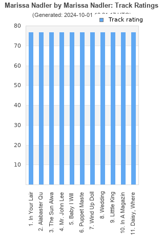 Track ratings