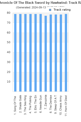 Track ratings