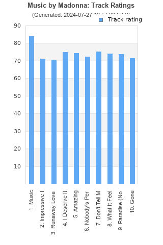 Track ratings