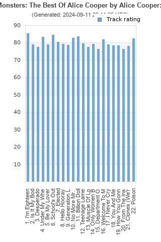 Track ratings