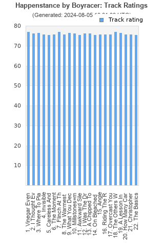 Track ratings