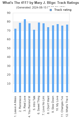 Track ratings