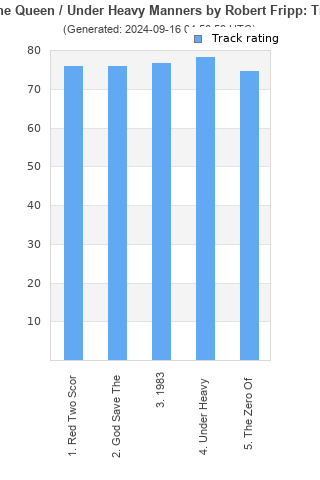 Track ratings