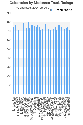 Track ratings