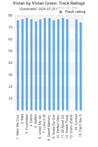 Track ratings