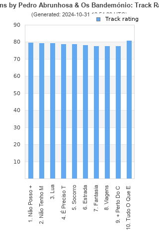 Track ratings