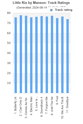 Track ratings