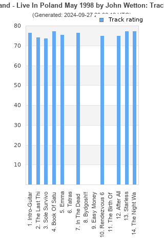 Track ratings