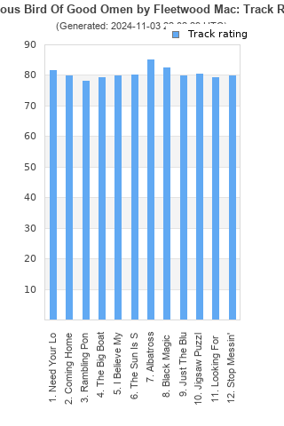 Track ratings