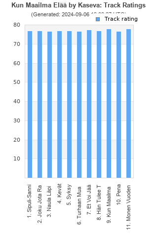 Track ratings