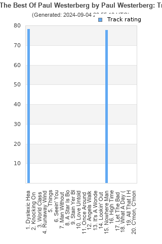 Track ratings