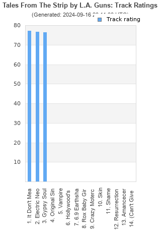 Track ratings