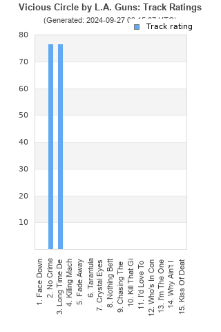 Track ratings