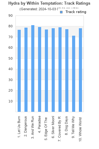 Track ratings