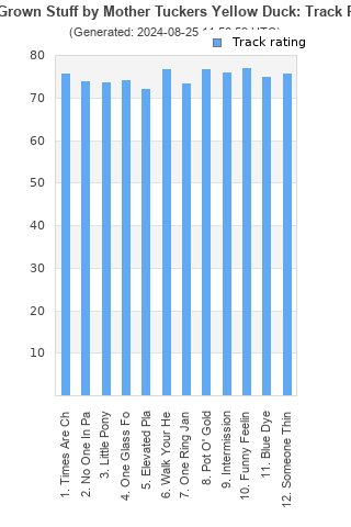 Track ratings