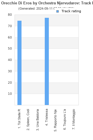 Track ratings