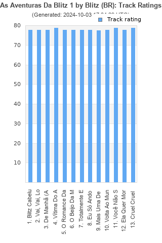 Track ratings