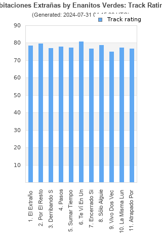 Track ratings