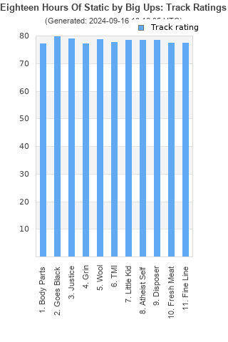 Track ratings