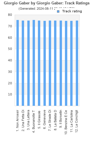 Track ratings