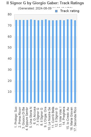 Track ratings