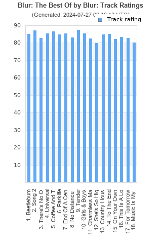 Track ratings