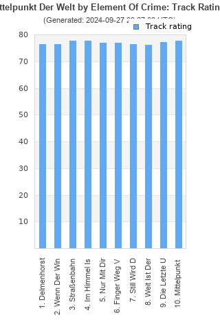 Track ratings