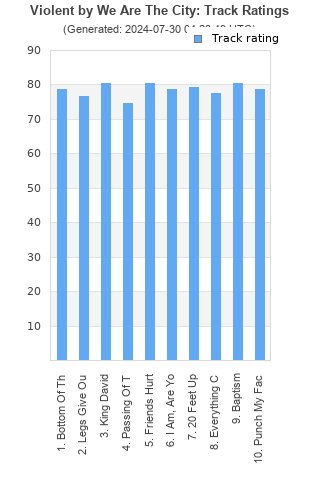 Track ratings