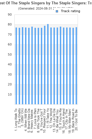 Track ratings