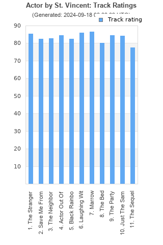 Track ratings