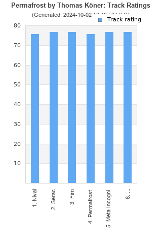 Track ratings