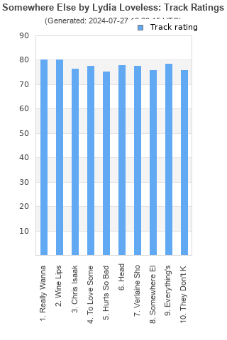 Track ratings