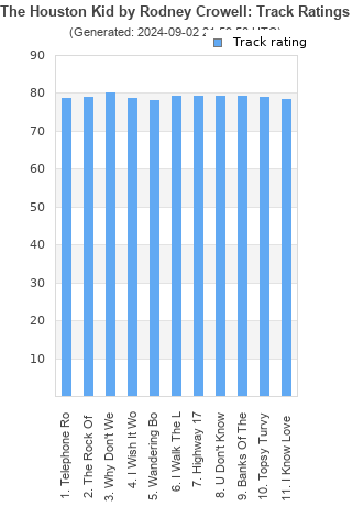 Track ratings